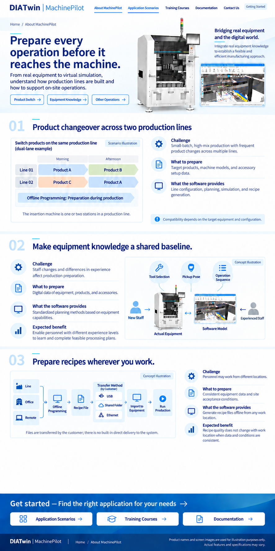 Product changeover, equipment knowledge and remote collaboration: challenges, required inputs, software capabilities and expected benefits
