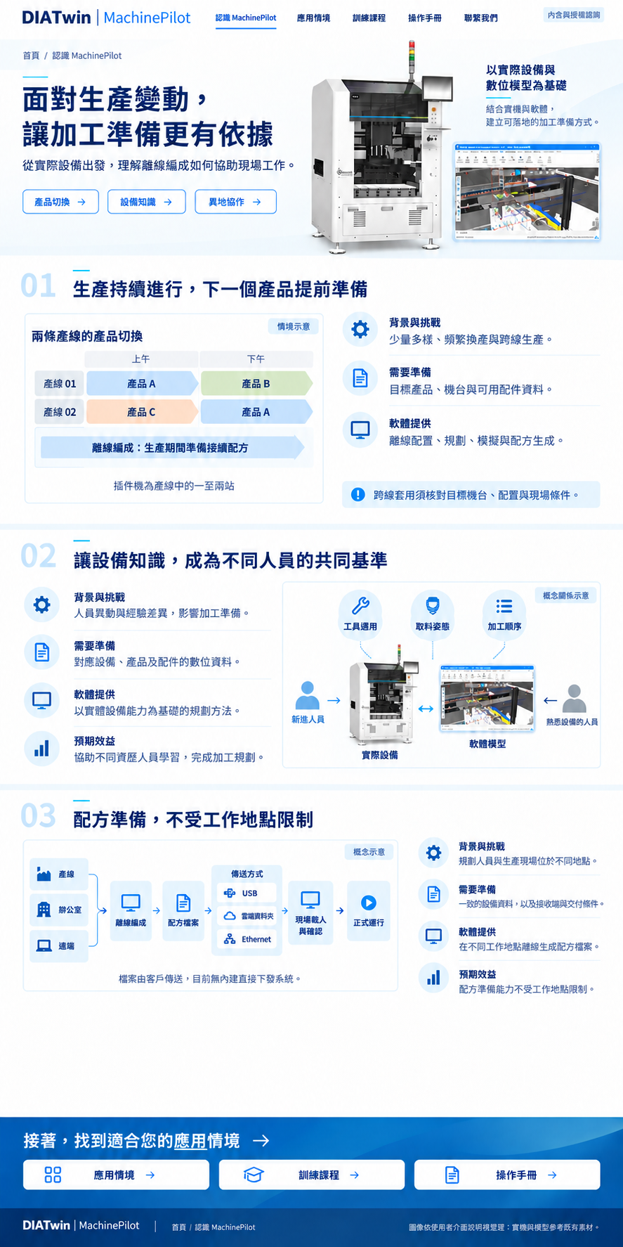 產品切換、設備知識、異地協作：背景與挑戰、需要準備、軟體提供、預期效益