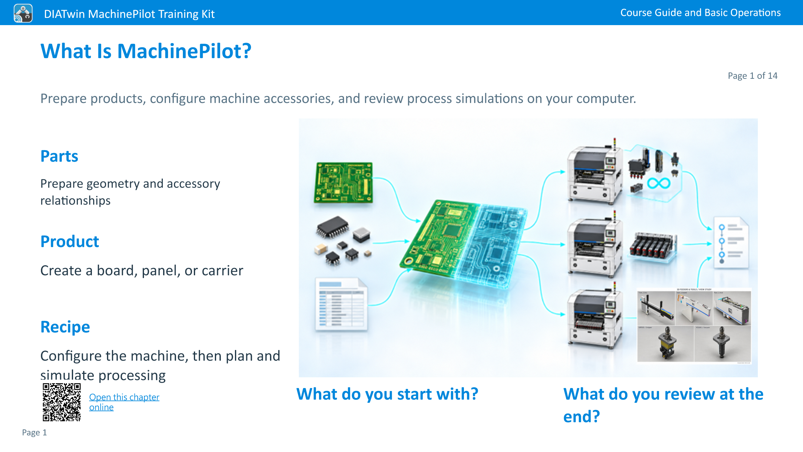 What Is MachinePilot? · Page 1 of 14