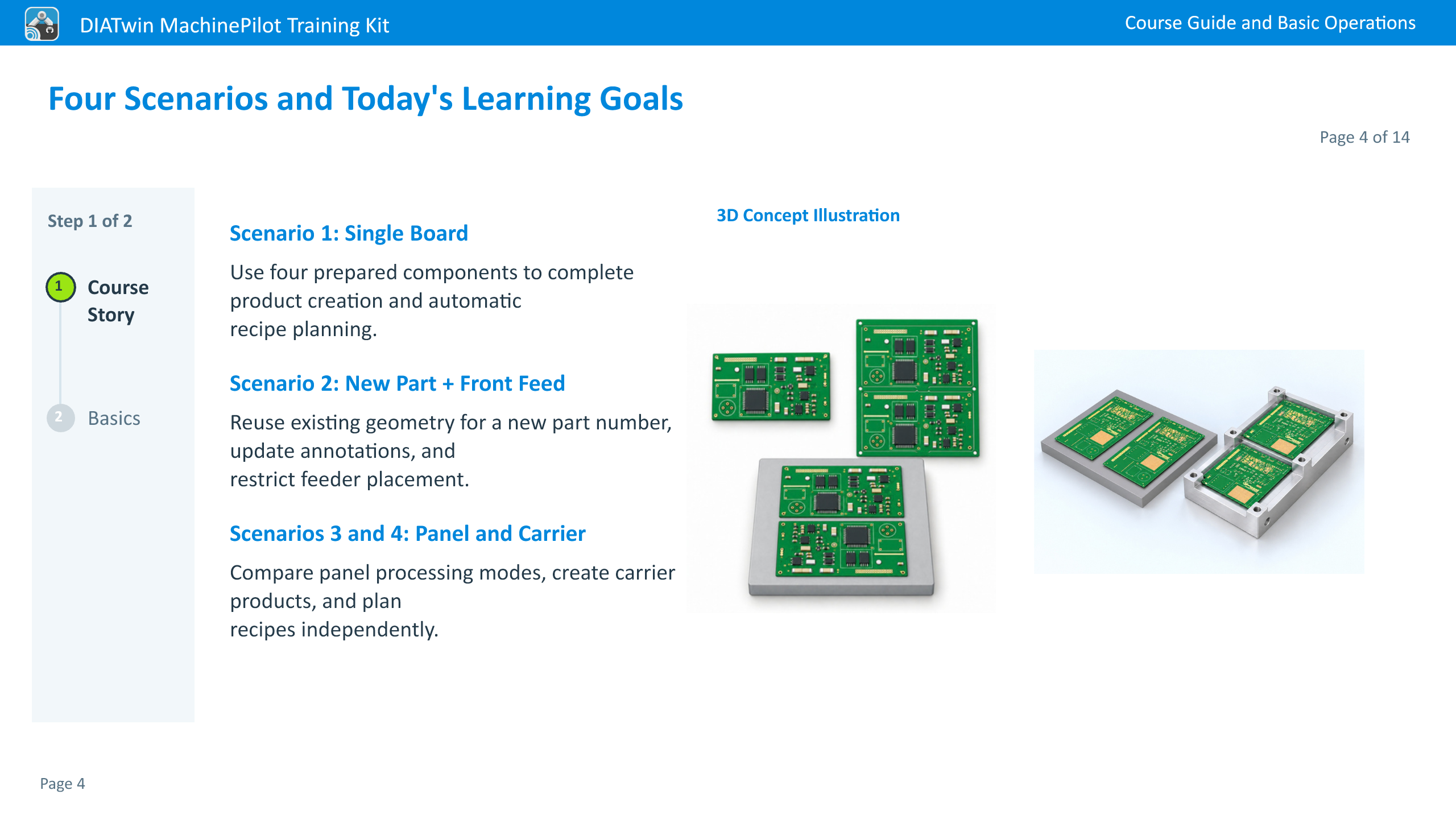 Four Scenarios and Today's Learning Goals · Page 4 of 14
