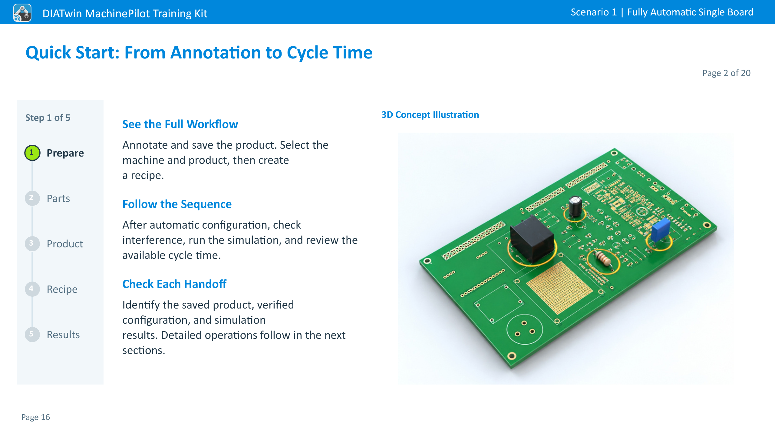 Quick Start: From Annotation to Cycle Time · Page 2 of 20
