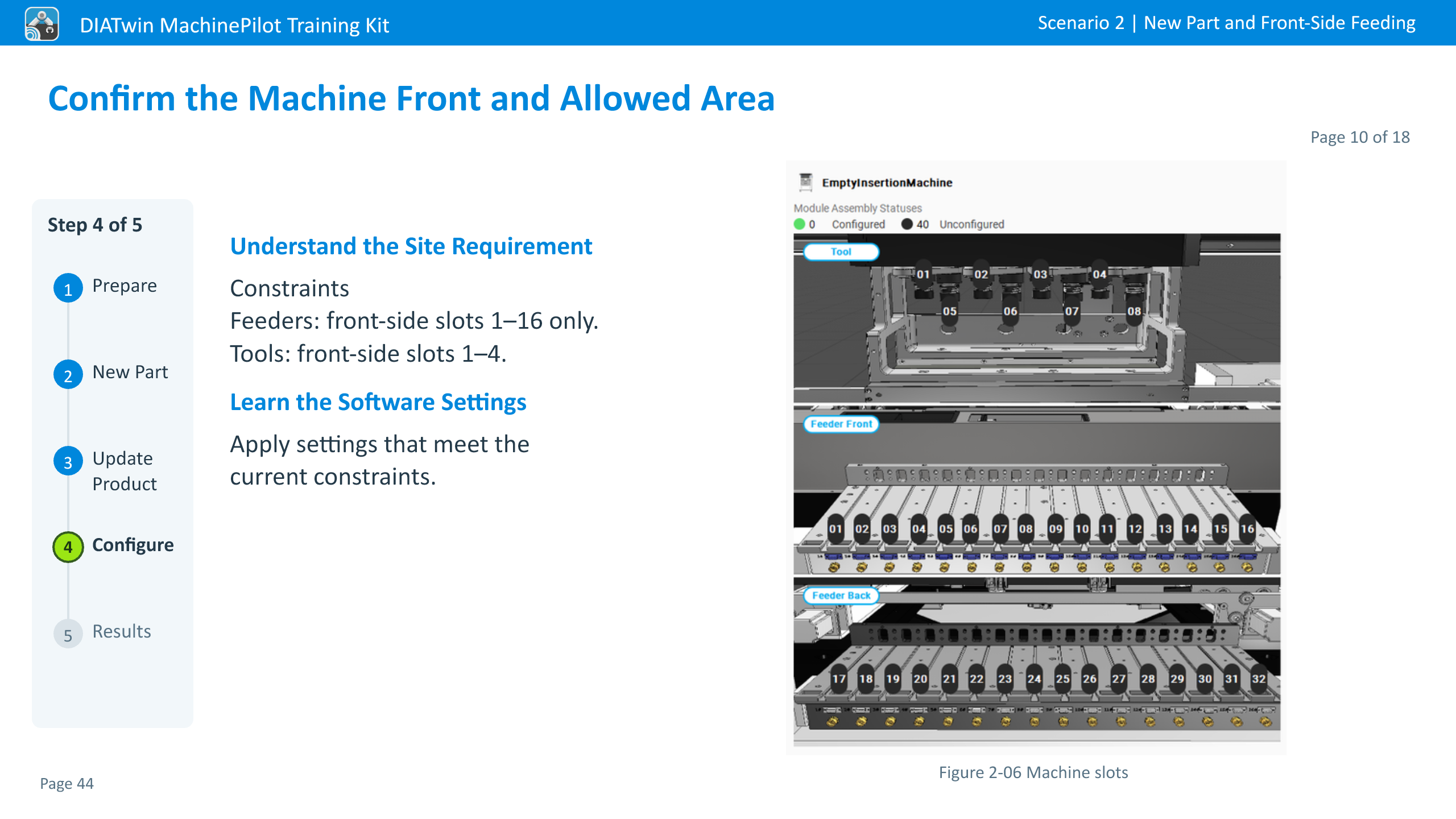 Confirm the Machine Front and Allowed Area · Page 10 of 18
