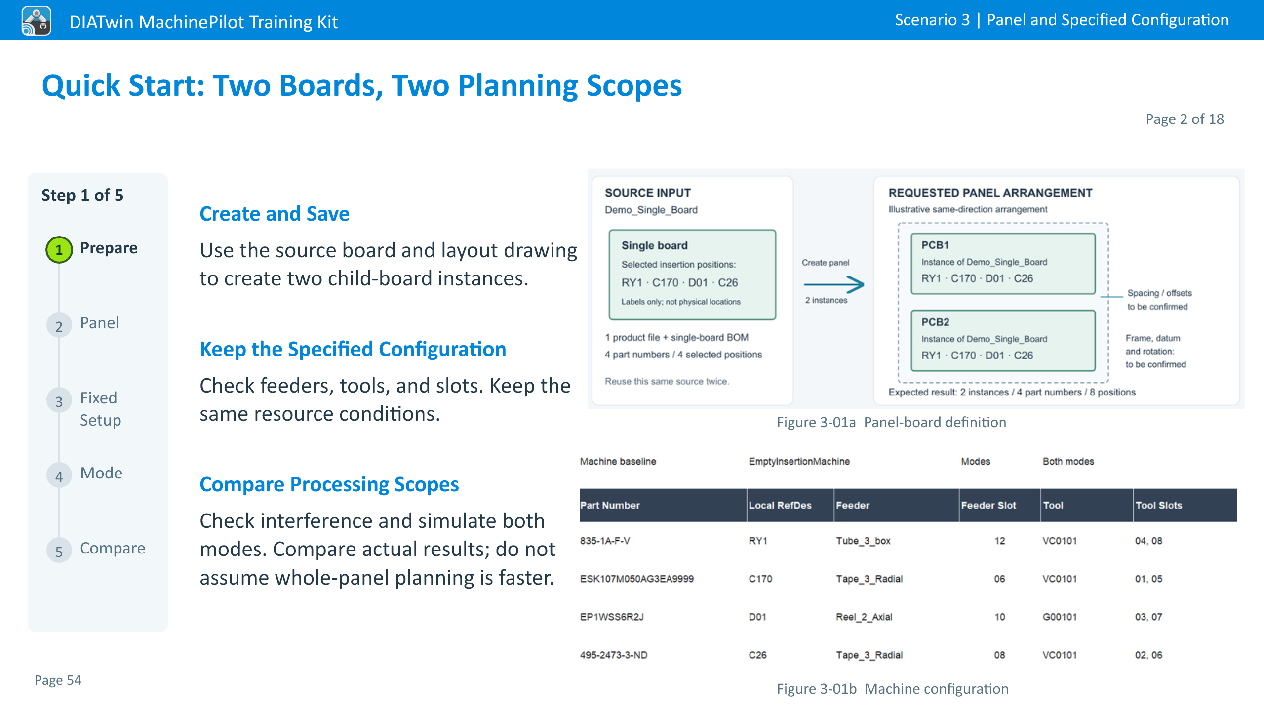Quick Start: Two Boards, Two Planning Scopes · Page 2 of 18