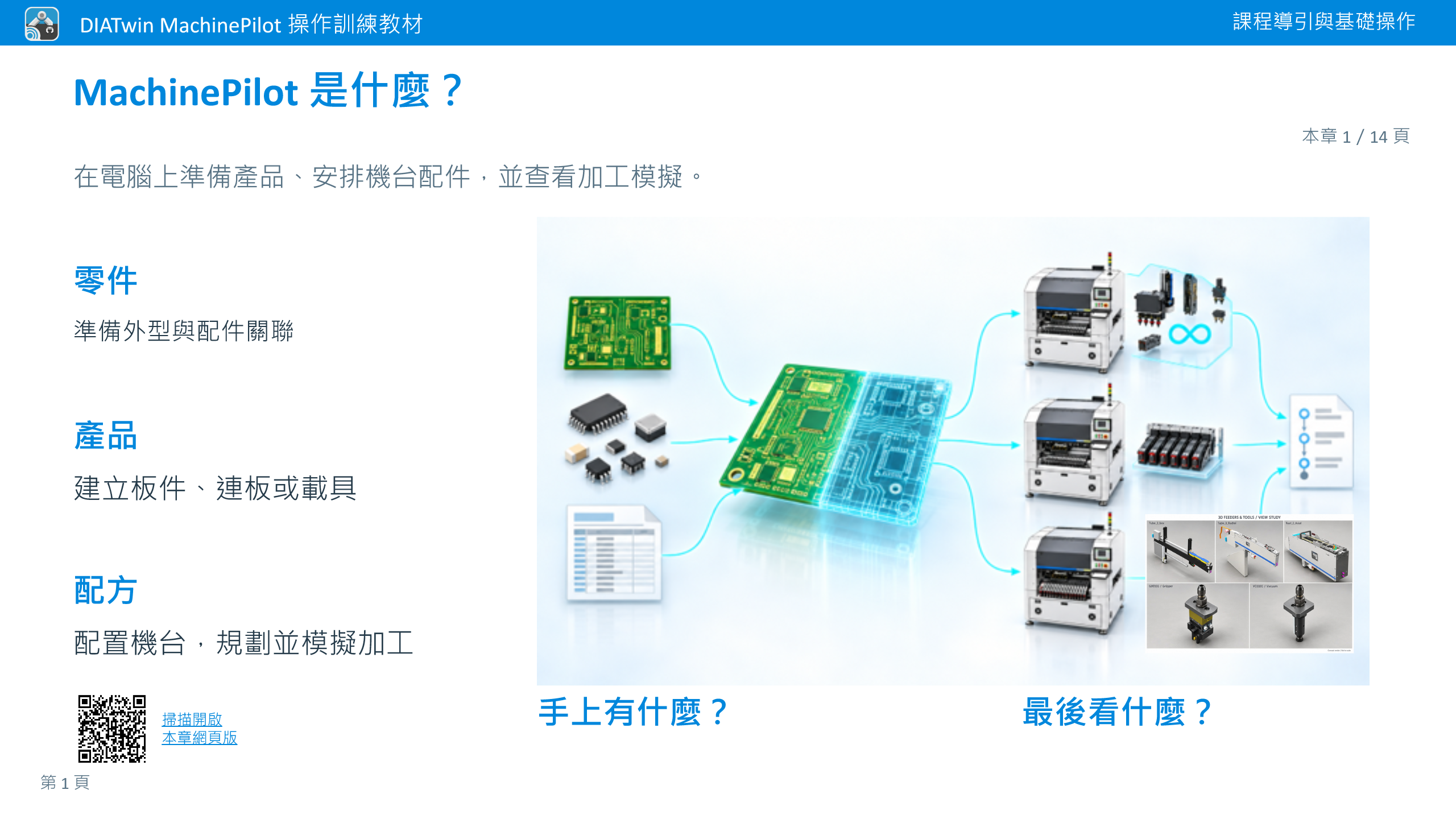 導覽與基礎操作 · 本章 1／14 頁 · MachinePilot 是什麼？
