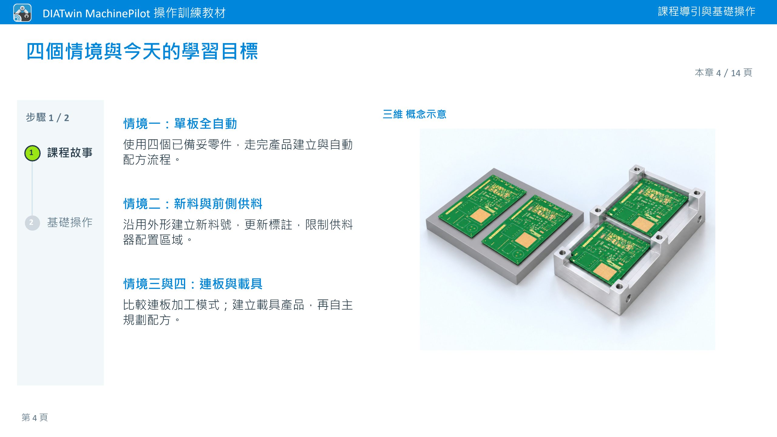 導覽與基礎操作 · 本章 4／14 頁 · 四個情境與今天的學習目標