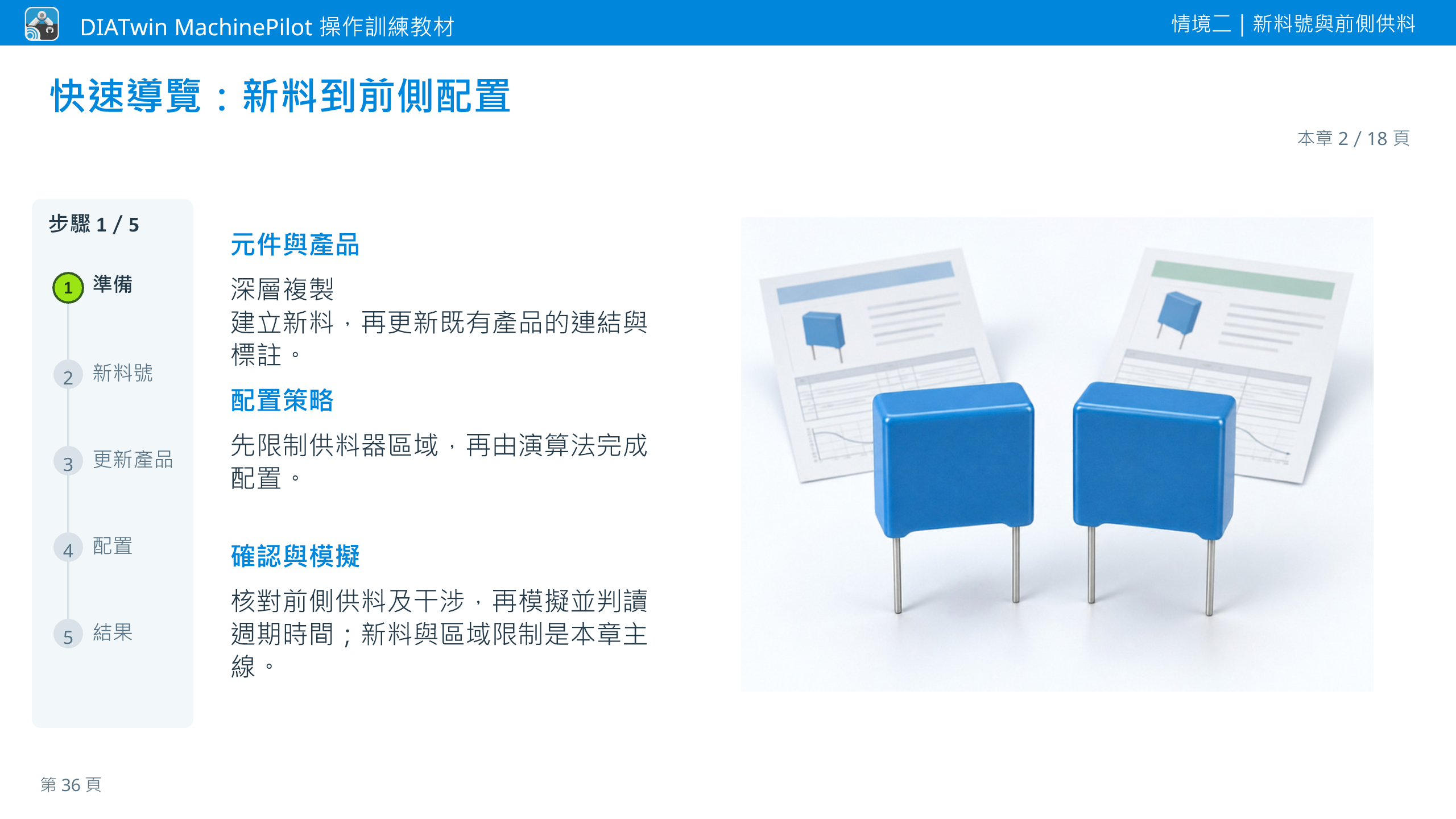 情境二｜新料號與前側供料 · 本章 2／18 頁 · 快速導覽：新料到前側配置