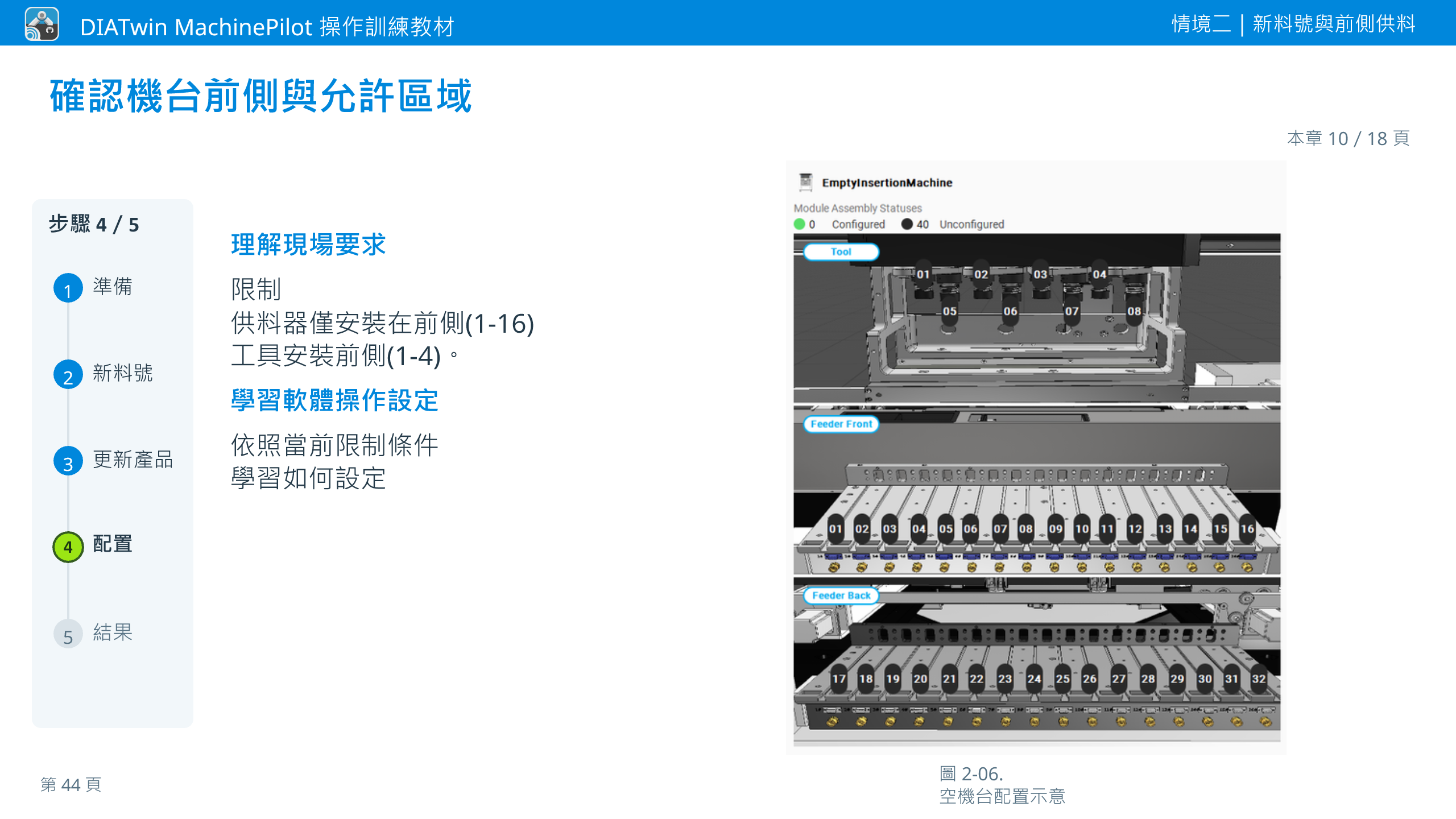 情境二｜新料號與前側供料 · 本章 10／18 頁 · 確認機台前側與允許區域