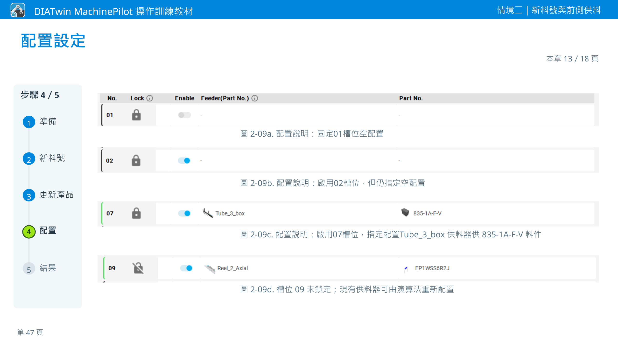 情境二｜新料號與前側供料 · 本章 13／18 頁 · 配置設定